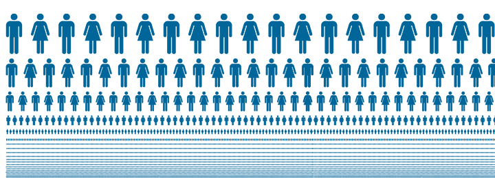 Testing 35,000 examinees each year